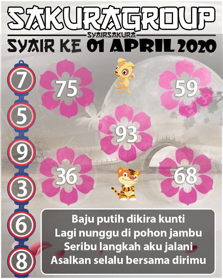 Prediksi SYAIR TOGEL KENYA