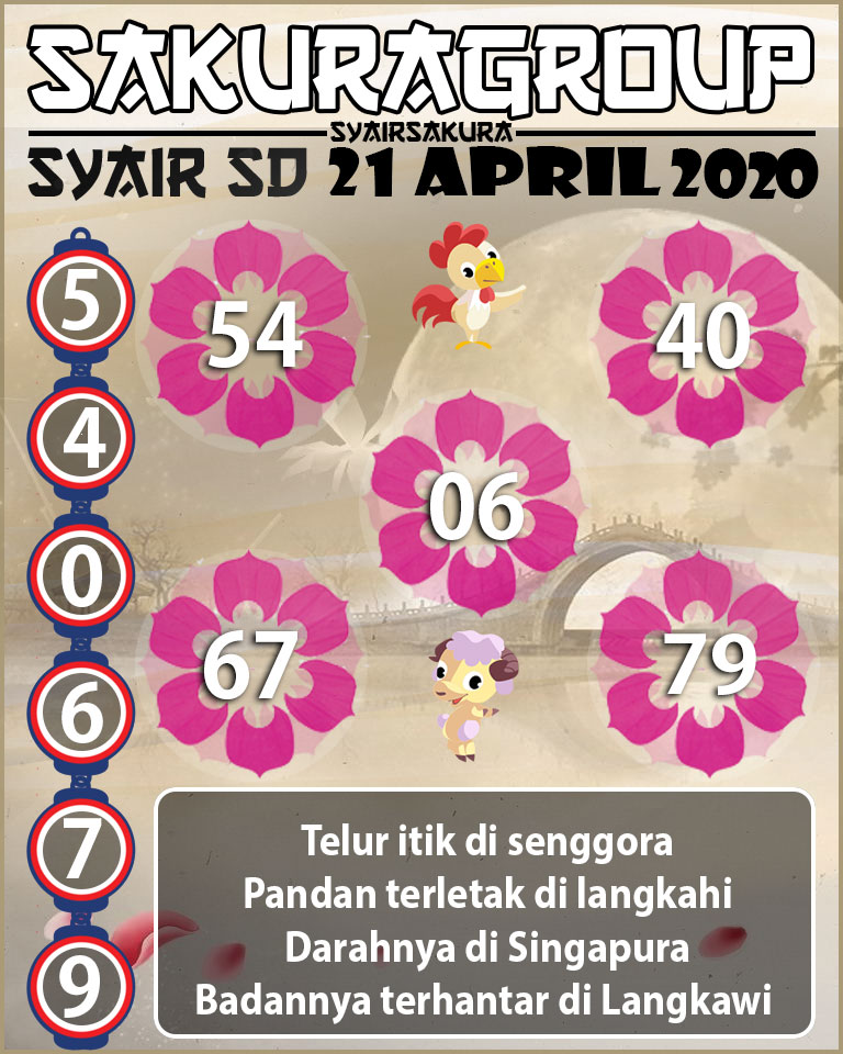 SYAIR TOGEL SYDNEY