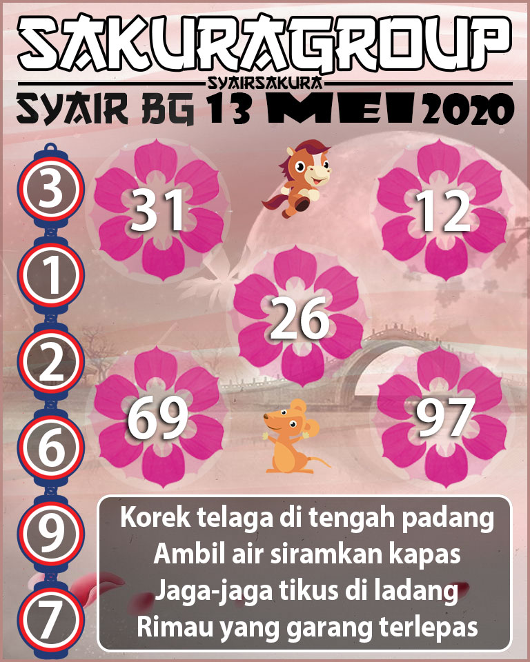 SYAIR TOGEL BELGIUM