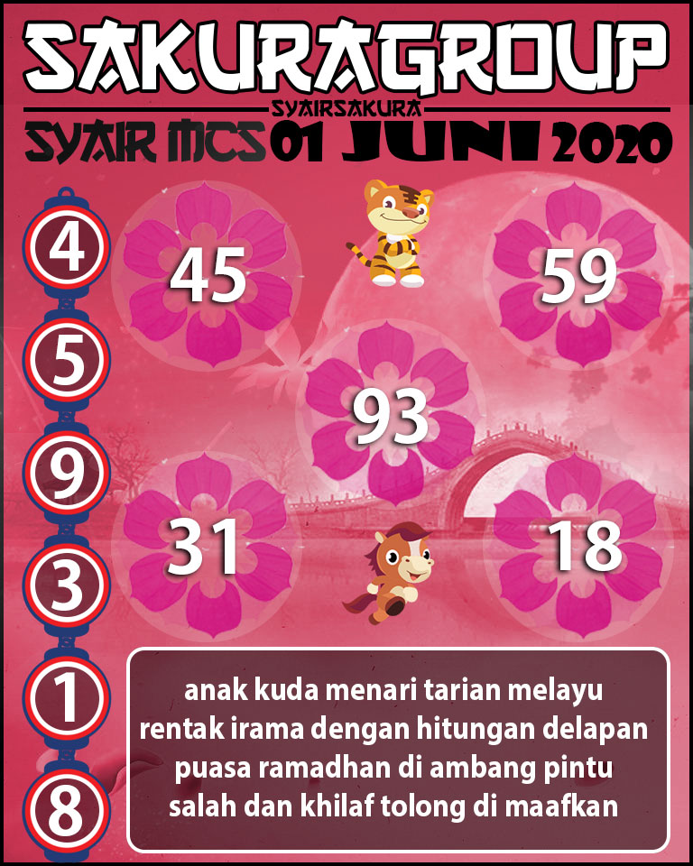 SYAIR TOGEL MACAUTOTO SWEEP