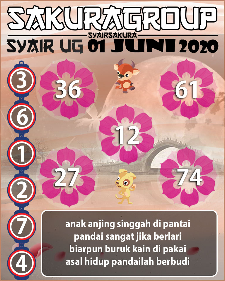 SYAIR TOGEL UGANDA