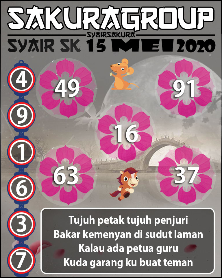 SYAIR TOGEL SLOVAKIA