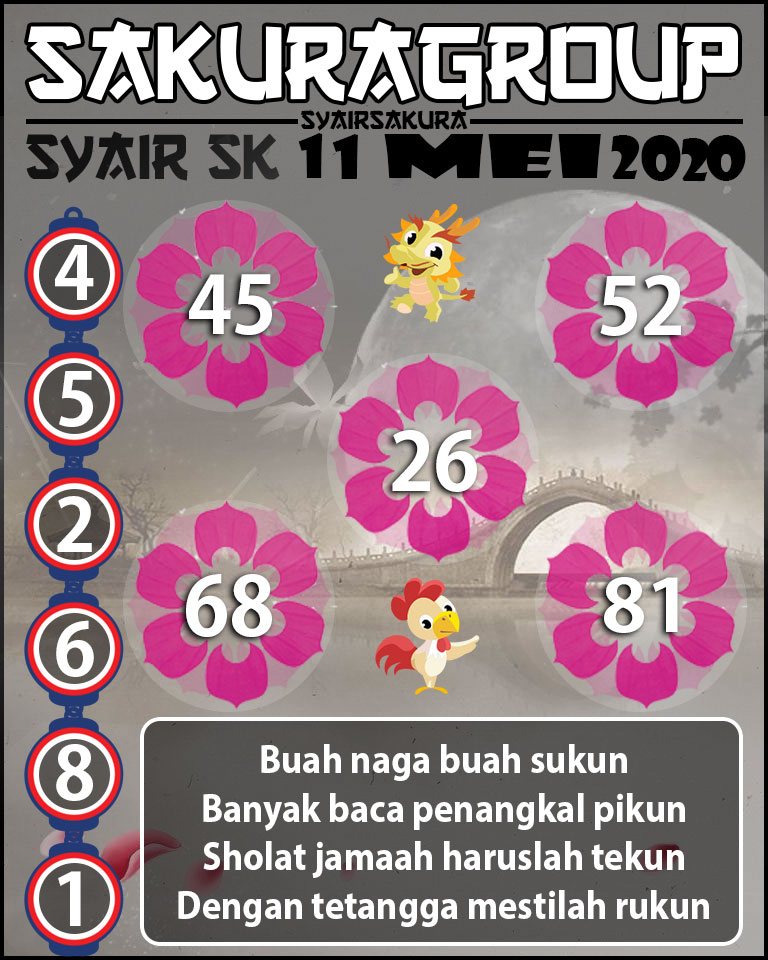 Angka Main : 4 5 2 6 8 1 Colok Bebas : 4 & 8 Colok Macau : 42 & 28 TOP 5Line : 45*52*26*68*81 Bom 5Line : 54*25*62*86*18 Cadangan 2D : 42*46*48*41*56*58*51*24*28*21*64*65*61*84*85*82*14*15*12*16 SHIO: NAGA dan AYAM