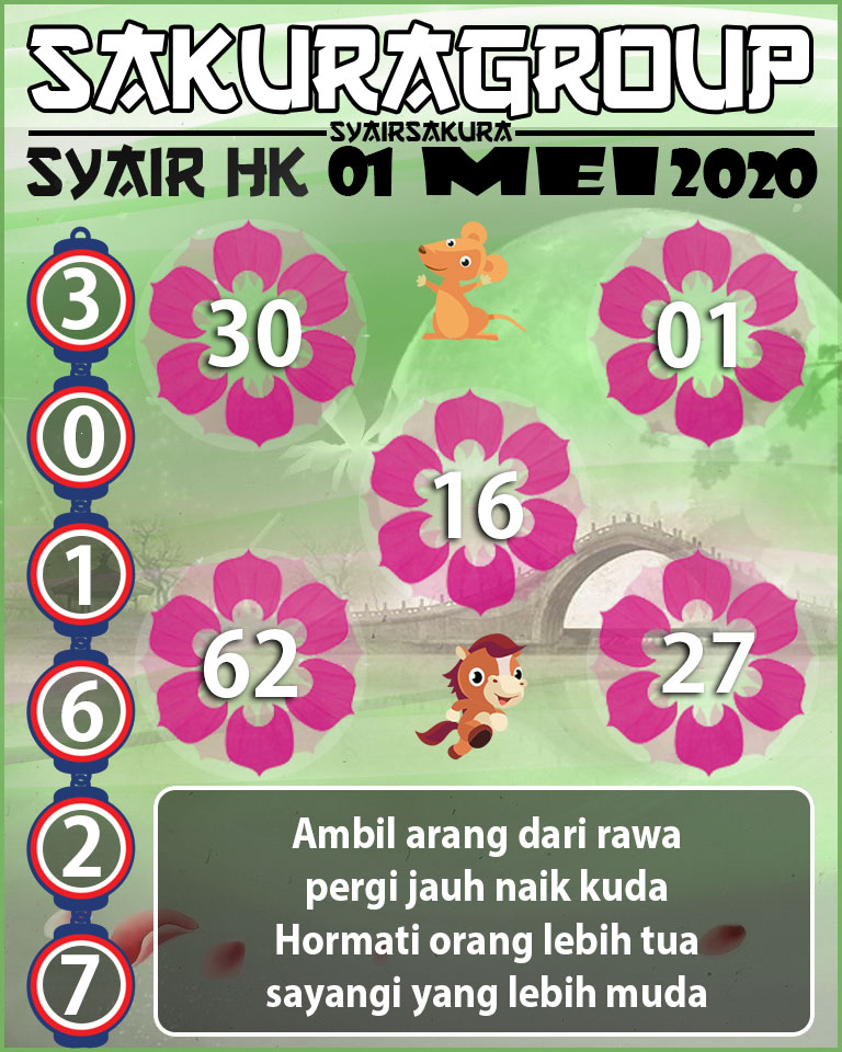 SYAIR TOGEL HONGKONG