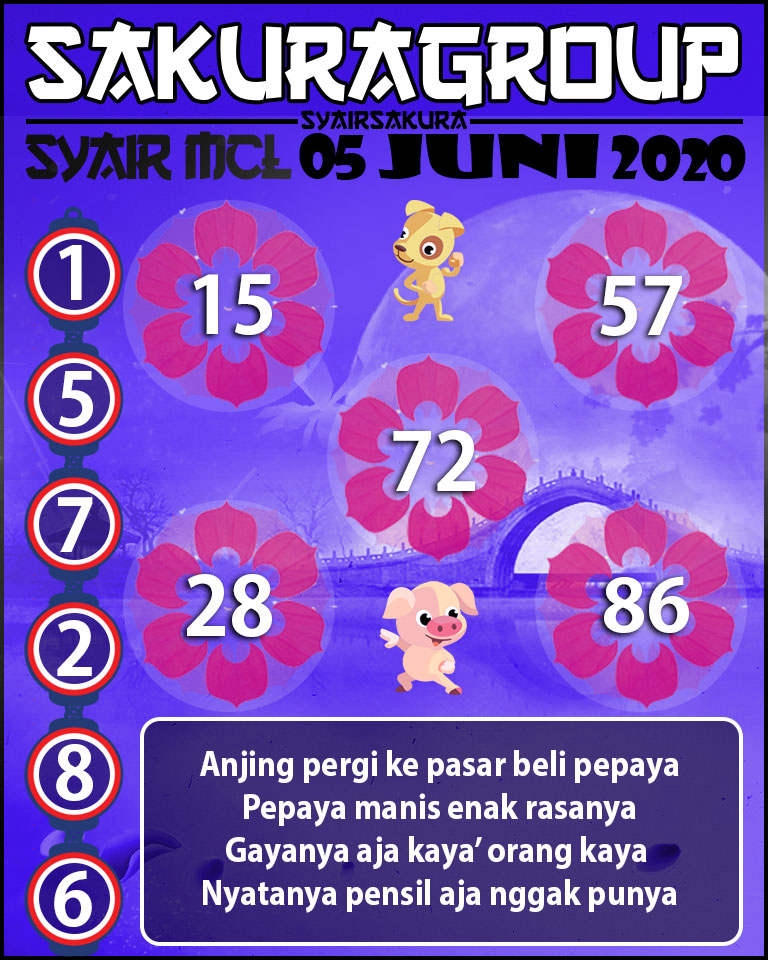 SYAIR TOGEL MACAUTOTO LOTTERY