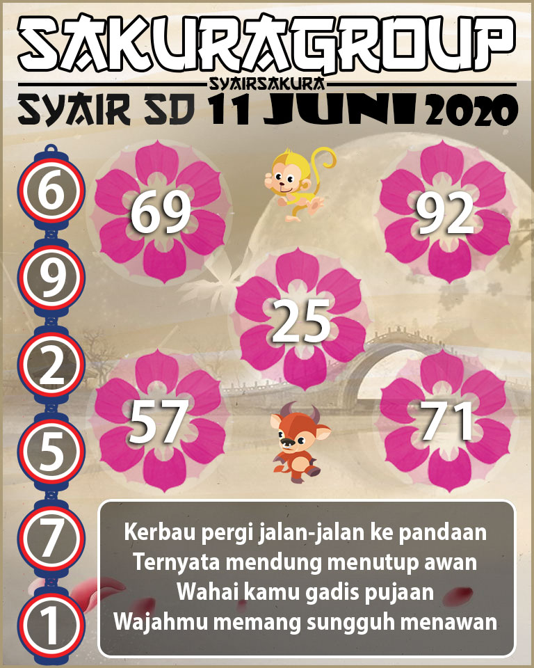  SYAIR TOGEL SYDNEY