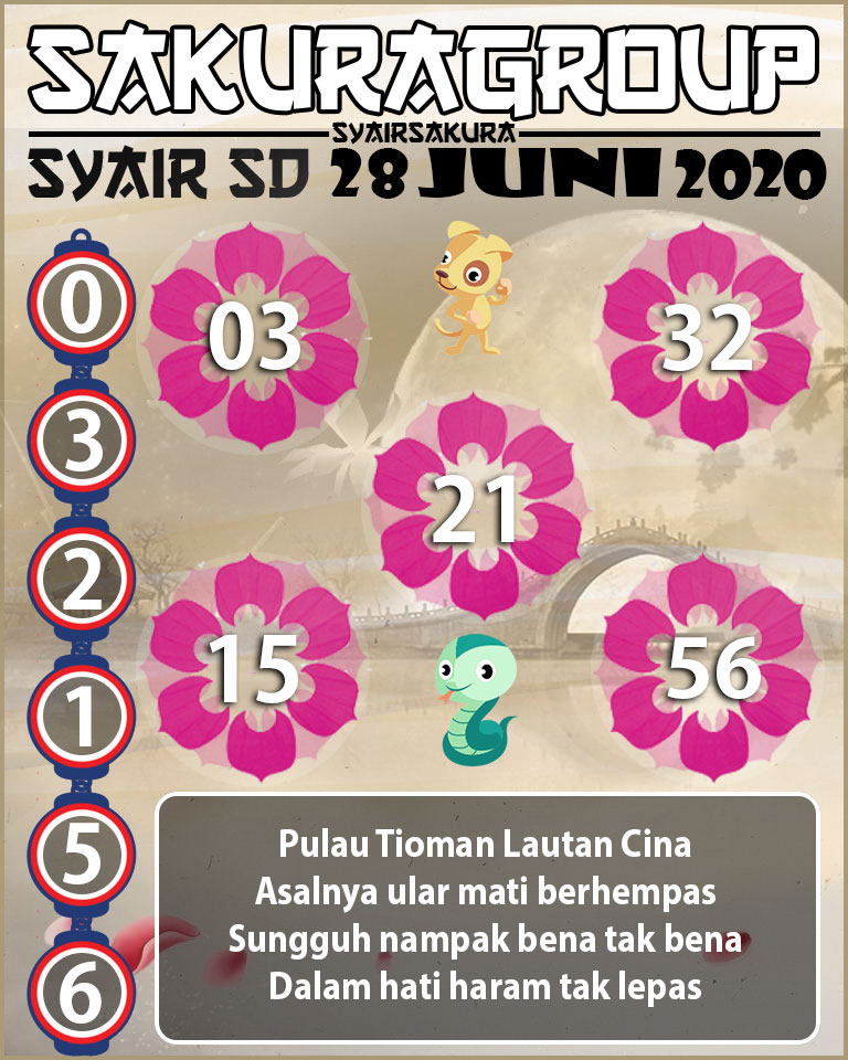 SYAIR TOGEL SYDNEY