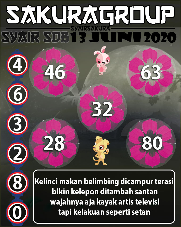 SYAIR TOGEL SYDNEYBALL