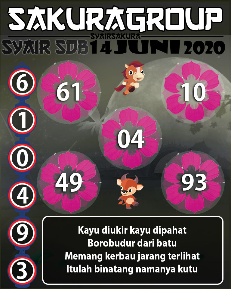 SYAIR TOGEL SYDNEYBALL