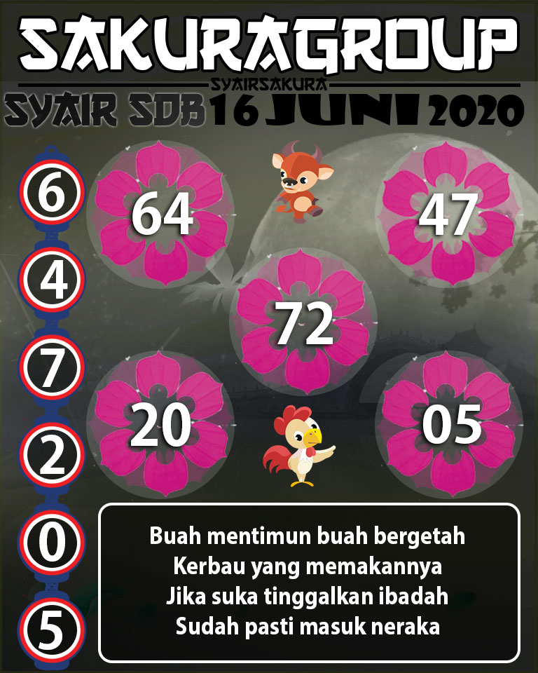 SYAIR TOGEL SYDNEYBALL