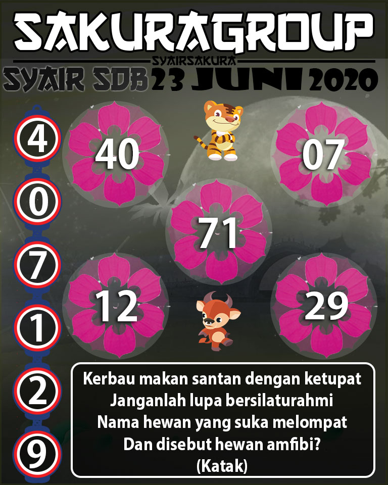 SYAIR TOGEL SYDNEYBALL