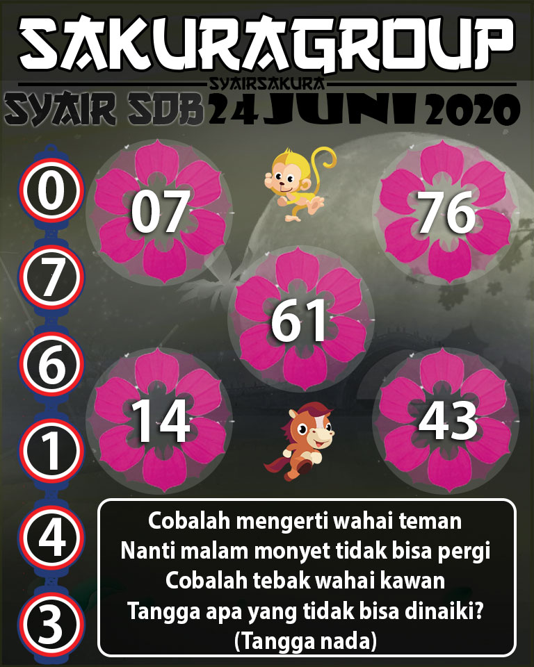 SYAIR TOGEL SYDNEYBALL