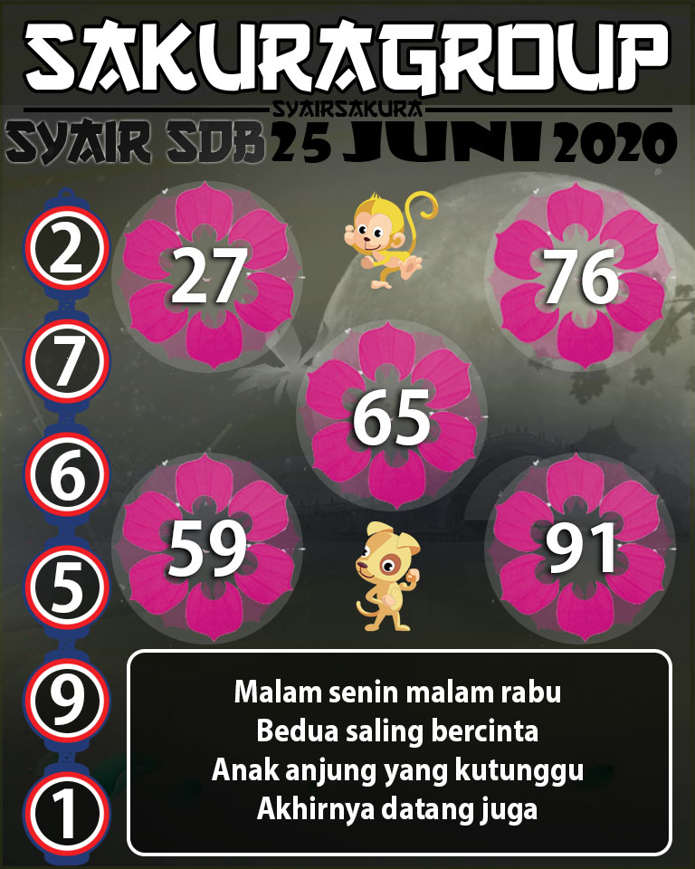 SYAIR TOGEL SYDNEYBALL