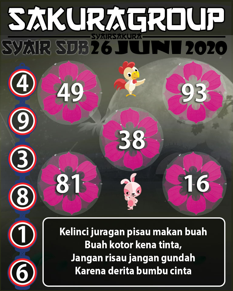 SYAIR TOGEL SYDNEYBALL