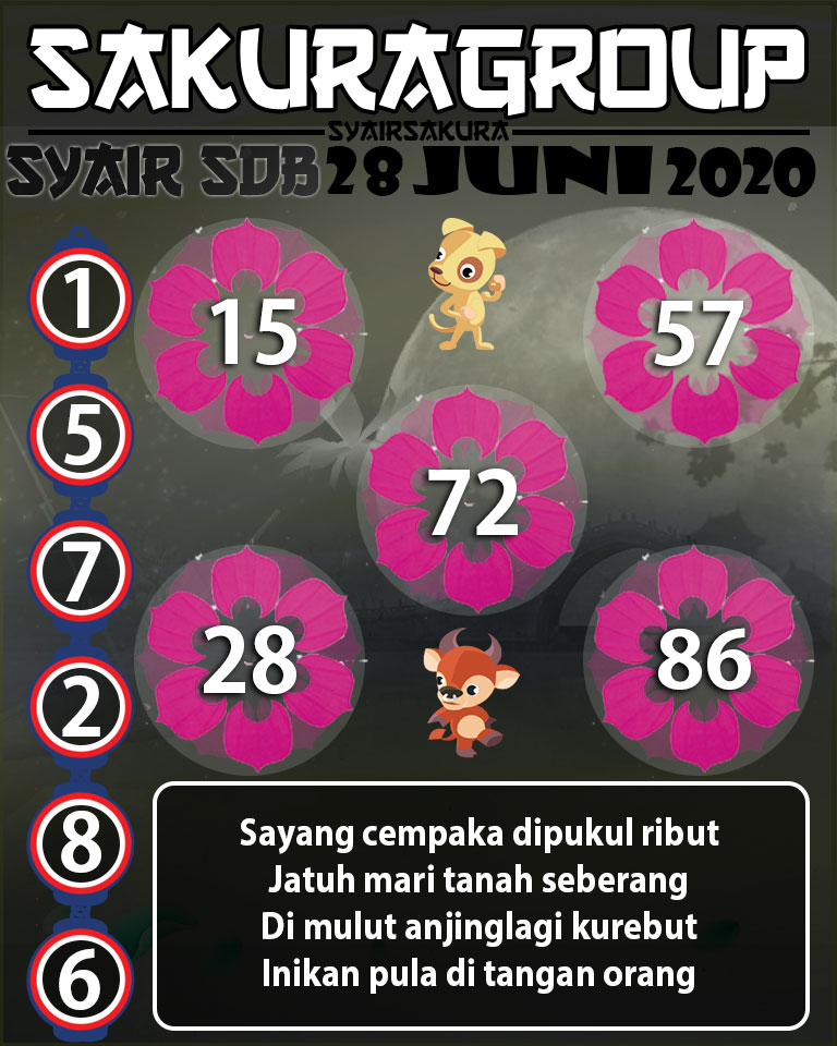 PREDIKSI SYAIR TOGEL SYDNEYBALL