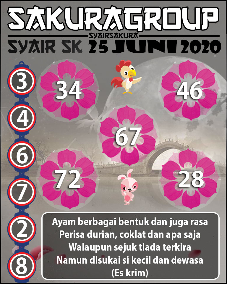 SYAIR TOGEL SLOVAKIA