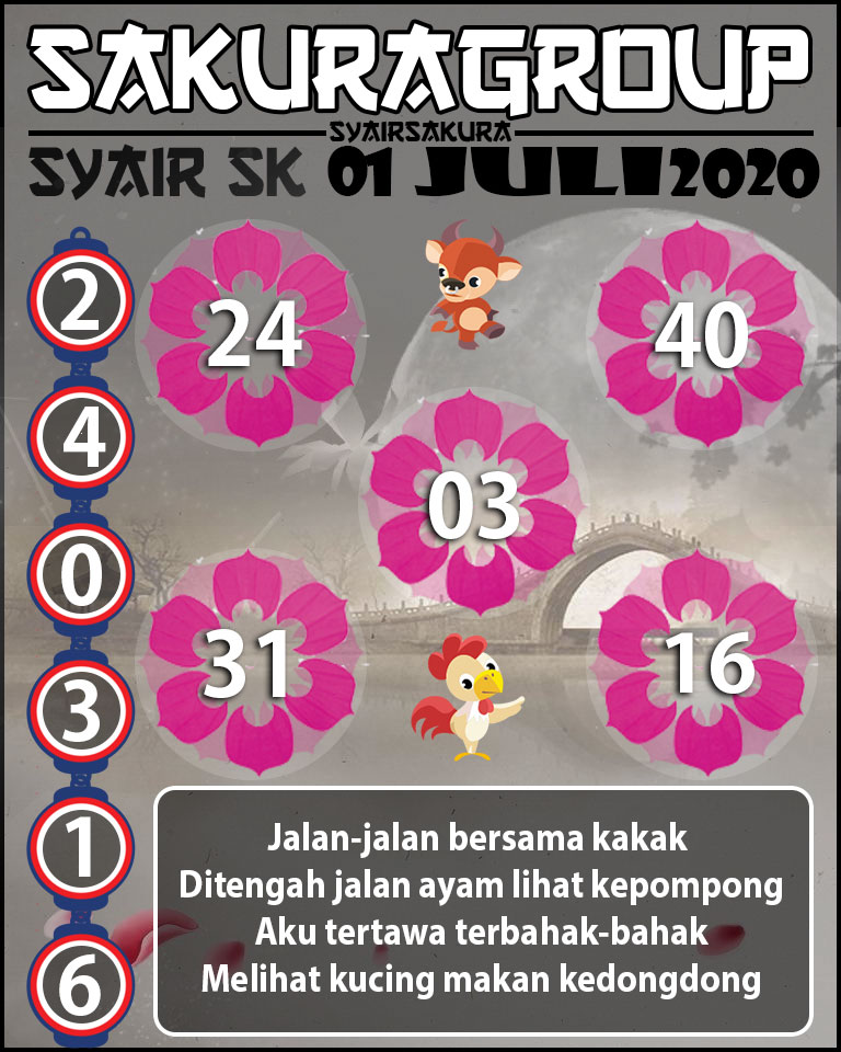 SYAIR TOGEL SLOVAKIA