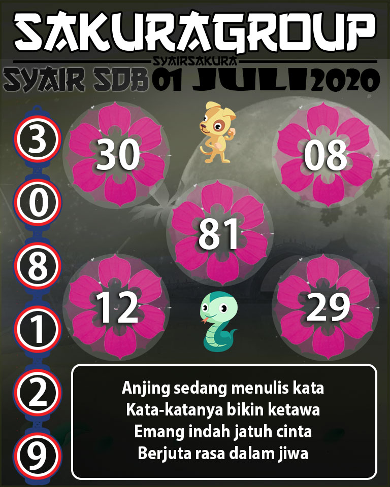 SYAIR TOGEL SYDNEYBALL