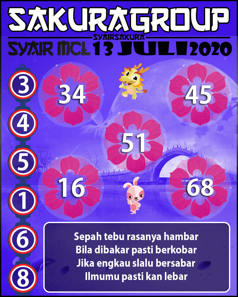 SYAIR TOGEL MACAUTOTO LOTTERY