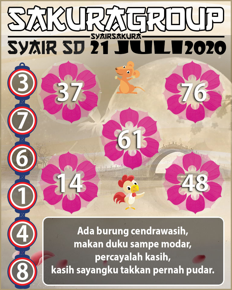 SYAIR TOGEL SYDNEY