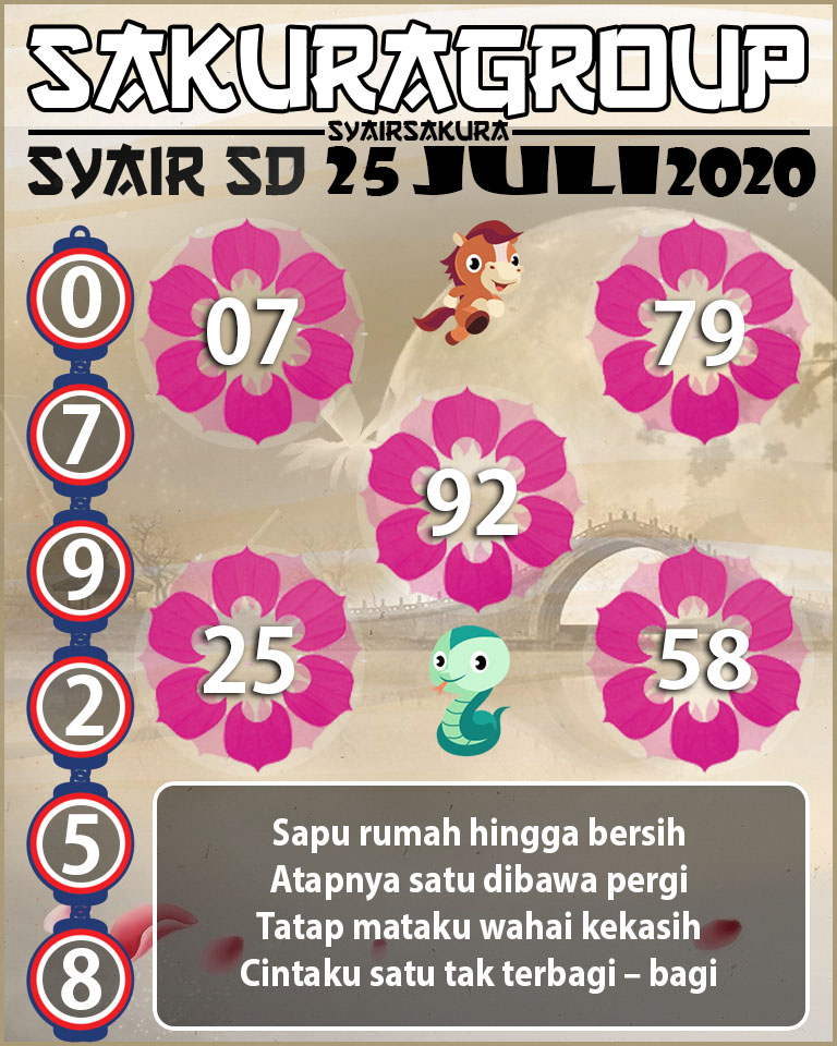 SYAIR TOGEL SYDNEY