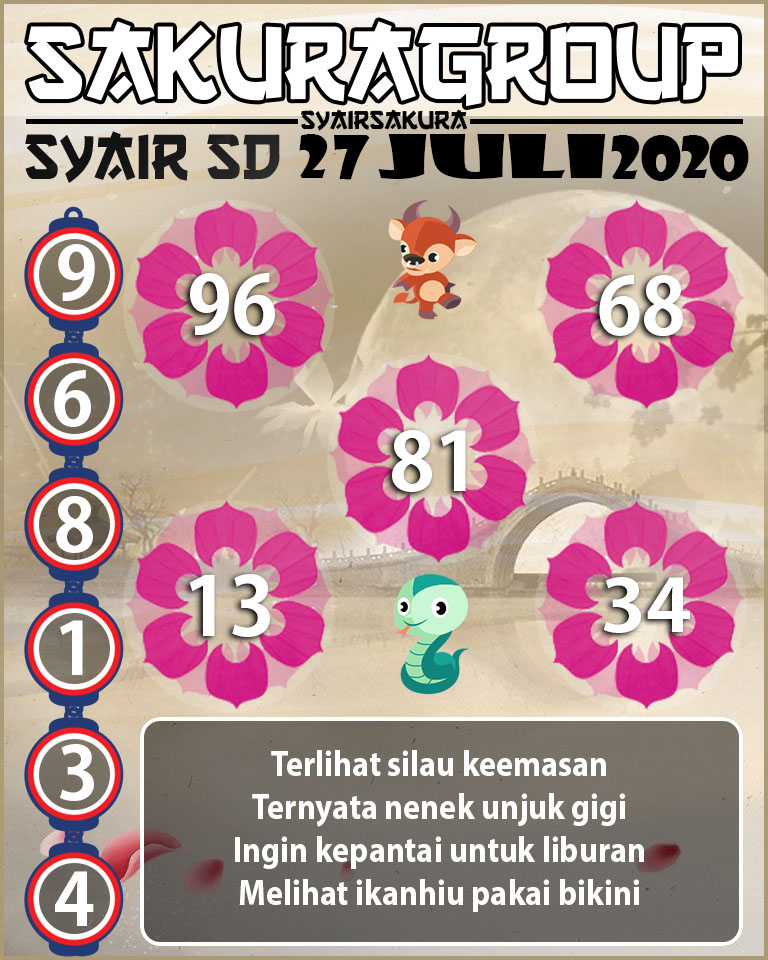 SYAIR TOGEL SYDNEY