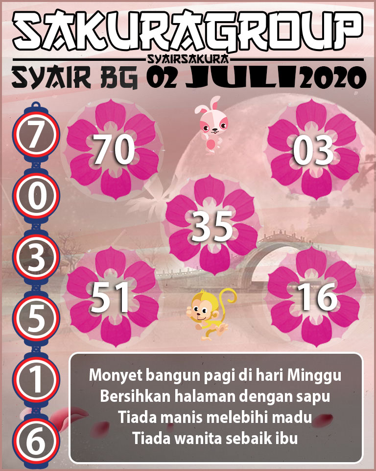 SYAIR TOGEL BELGIUM