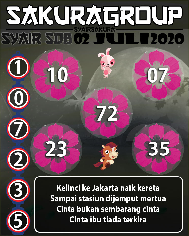 SYAIR TOGEL SYDNEYBALL