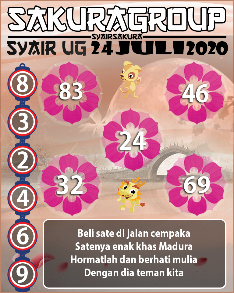 Prediksi SYAIR TOGEL UGANDA