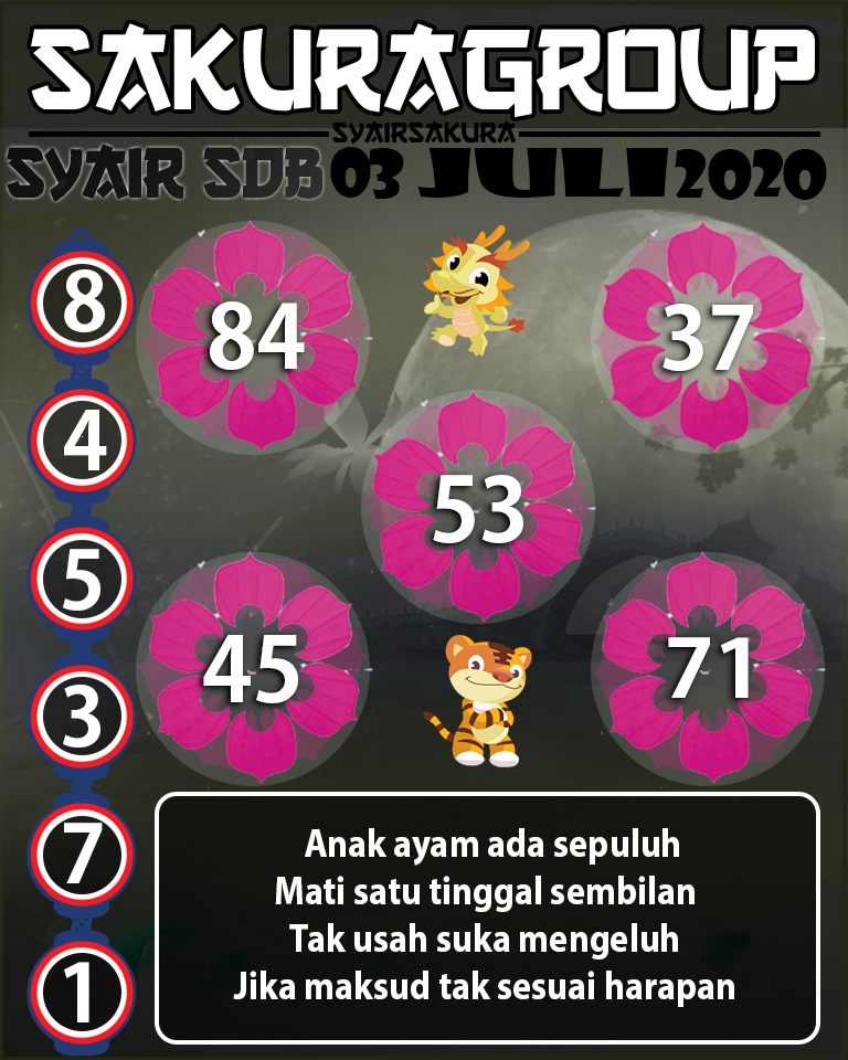 SYAIR TOGEL SYDNEYBALL