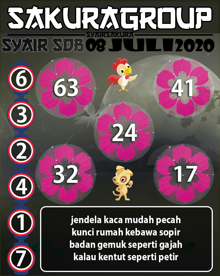 Remove term: SYAIR TOGEL SYDNEYBALL SYAIR TOGEL SYDNEYBALL