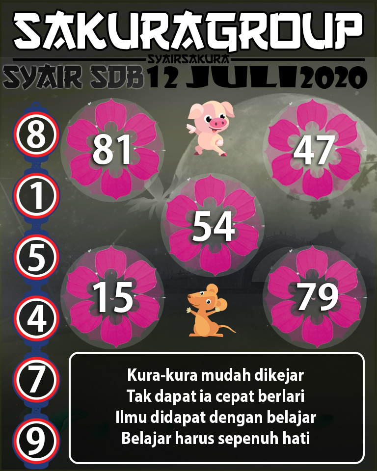 SYAIR TOGEL SYDNEYBALL