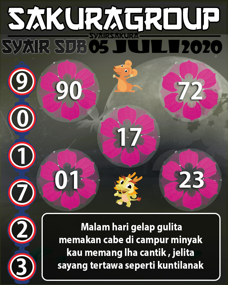 SYAIR TOGEL SYDNEYBALL