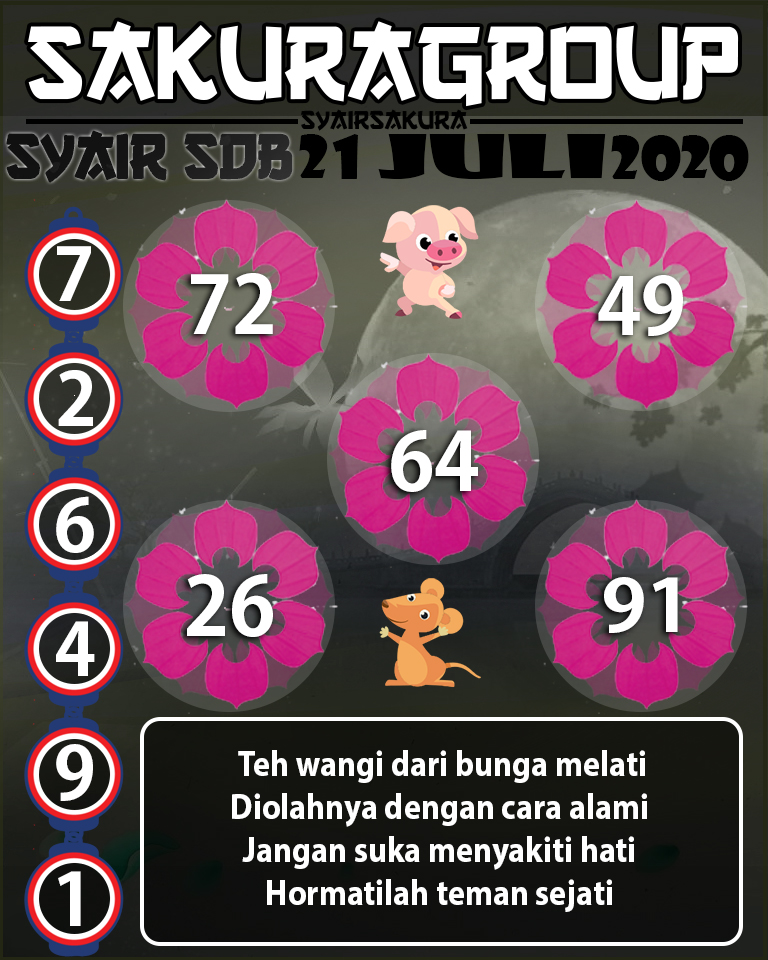 SYAIR TOGEL SYDNEYBALL