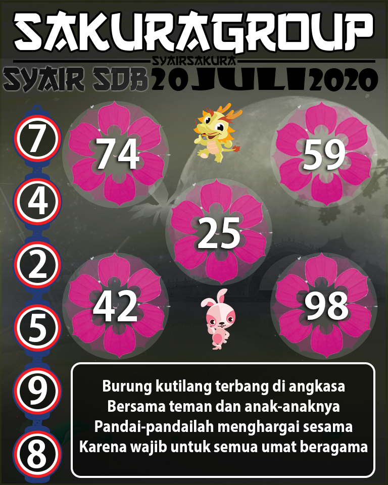 SYAIR TOGEL SYDNEYBALL