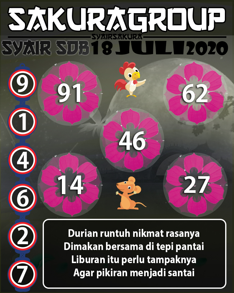 SYAIR TOGEL SYDNEYBALL