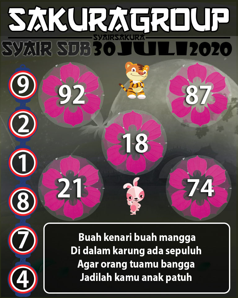 SYAIR TOGEL SYDNEYBALLS