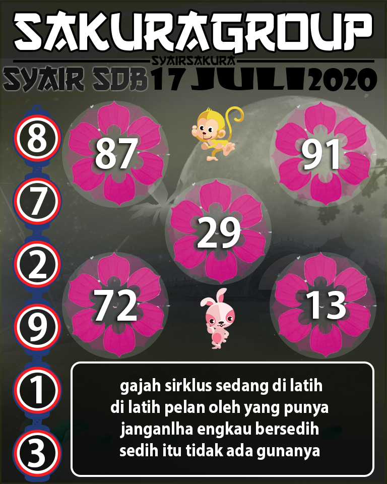 SYAIR TOGEL SYDNEYBALL