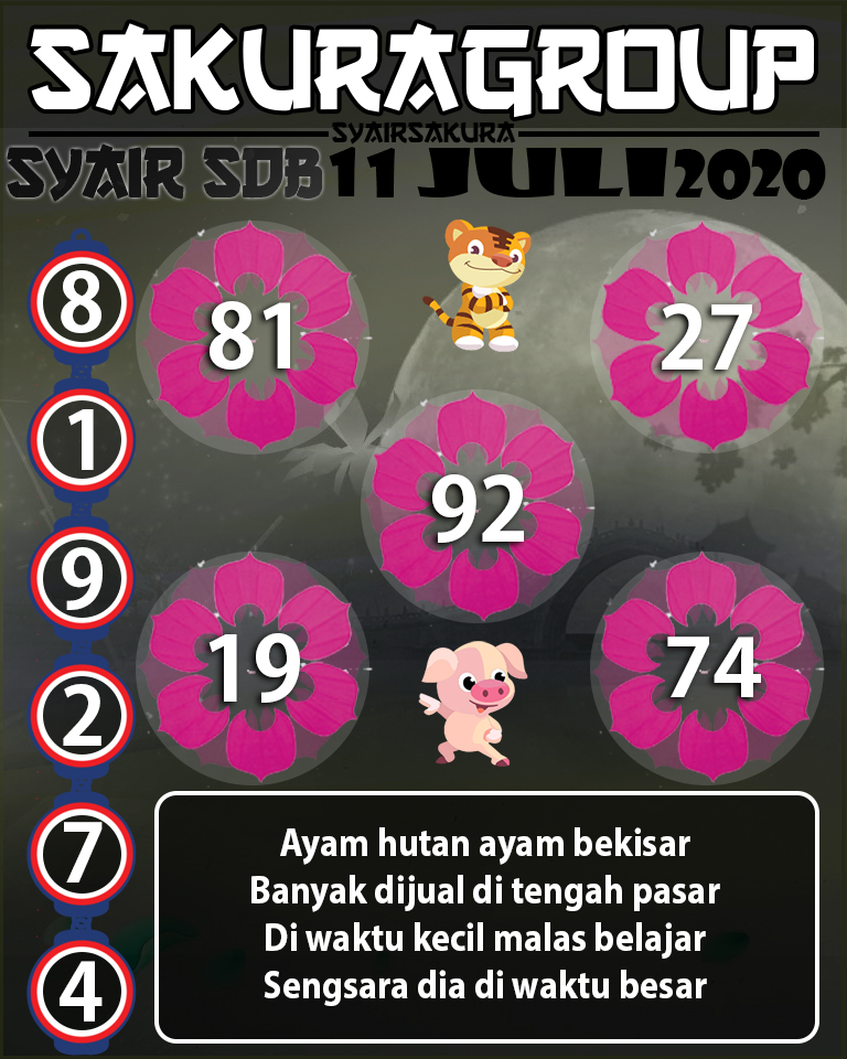 SYAIR TOGEL SYDNEYBALL