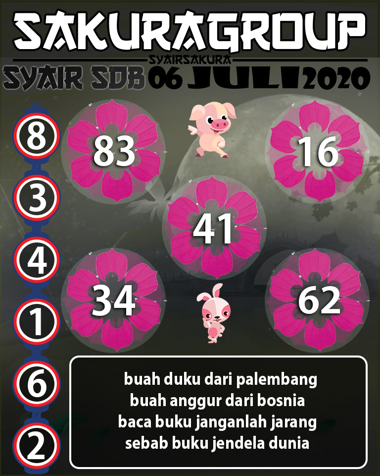 SYAIR TOGEL SYDNEYBALL