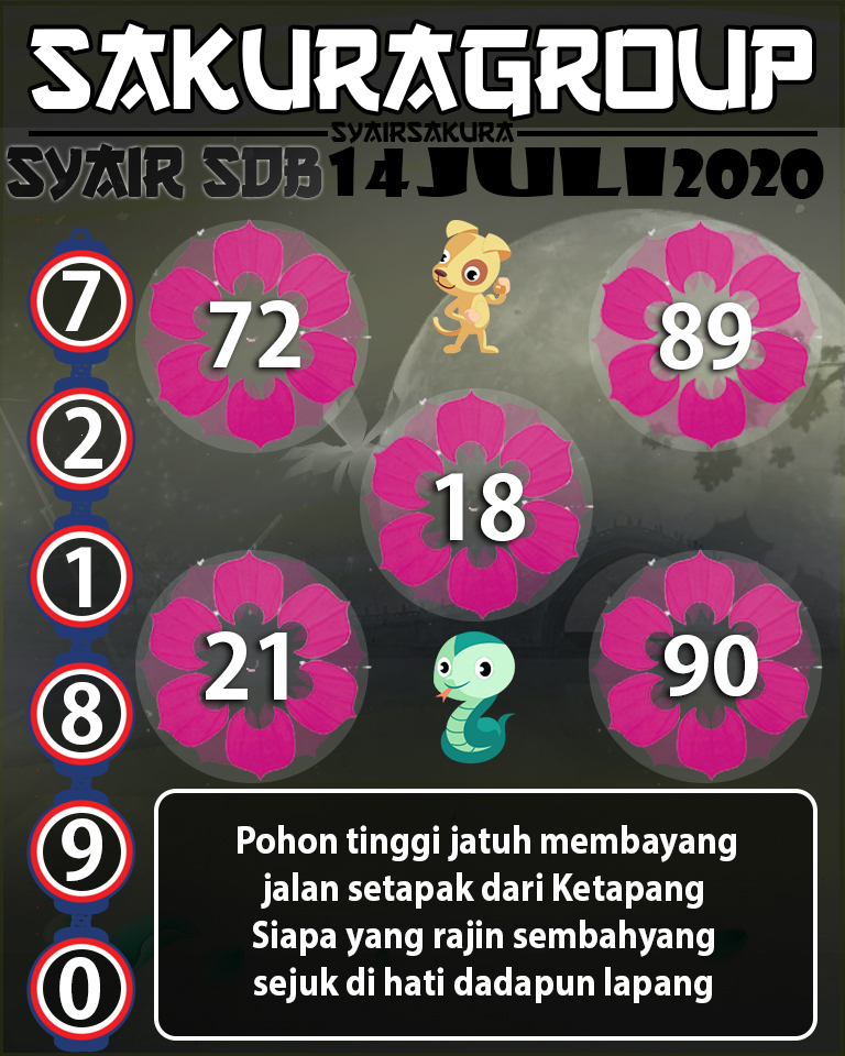 SYAIR TOGEL SYDNEYBALL