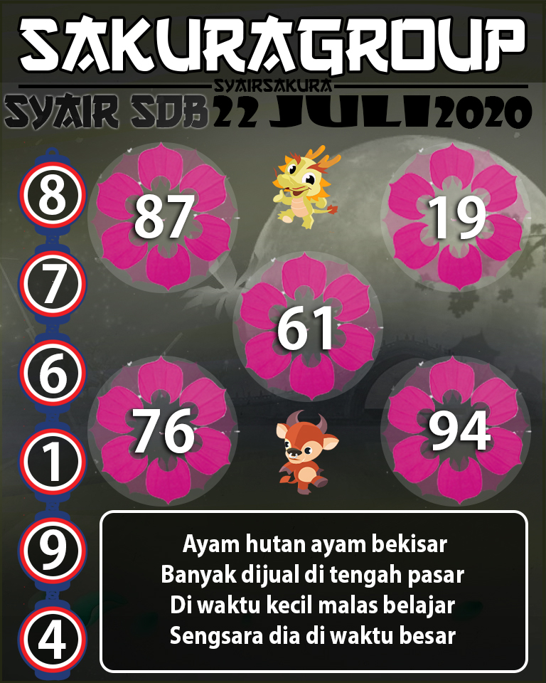 SYAIR TOGEL SYDNEYBALL