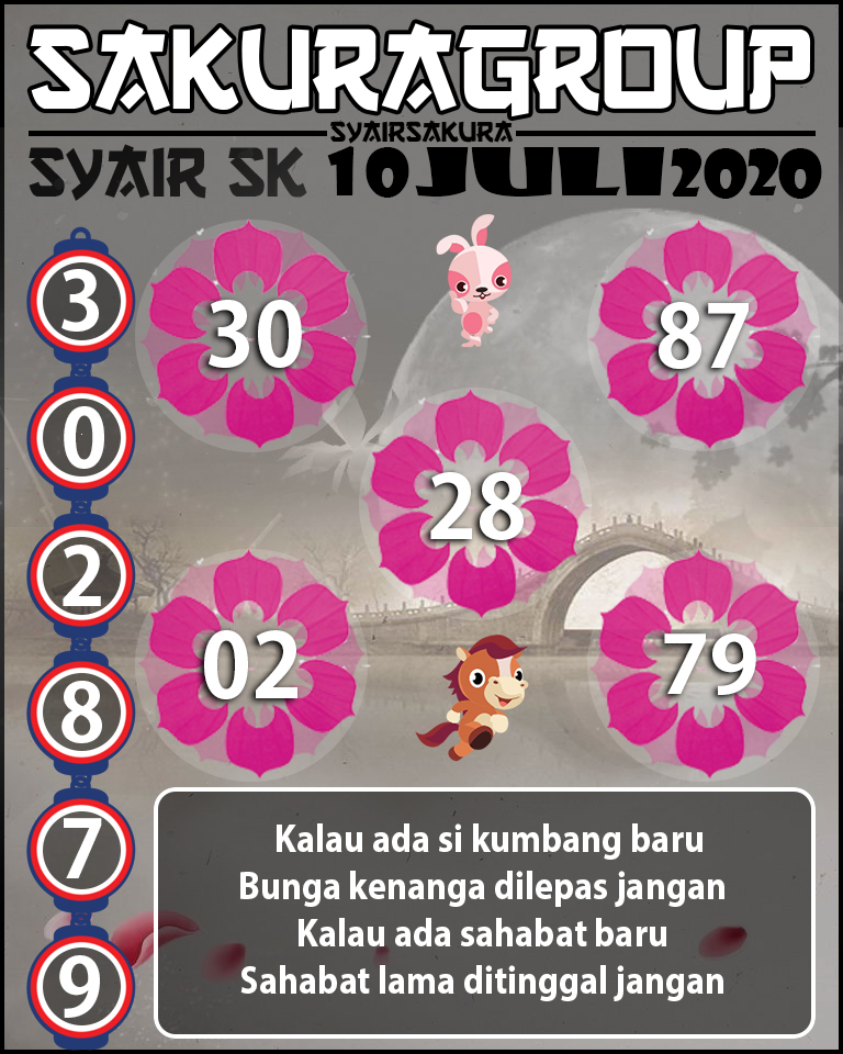 PREDIKSI SYAIR TOGEL SLOVAKIA 09 JULI 2020