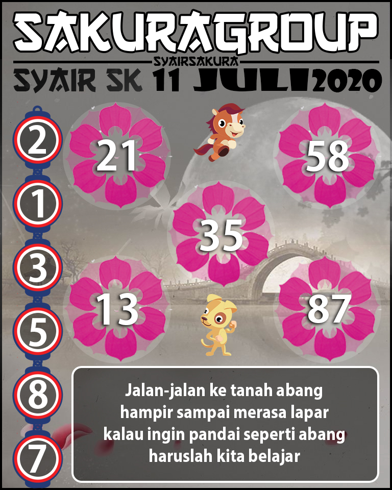 SYAIR TOGEL SLOVAKIA