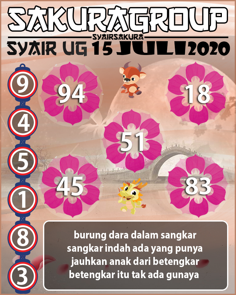 SYAIR TOGEL UGANDA 15 JULI