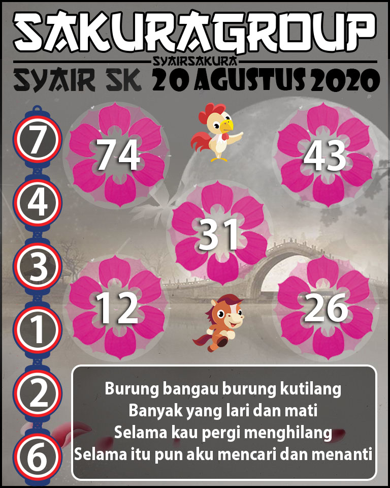 SYAIR TOGEL SLOVAKIA