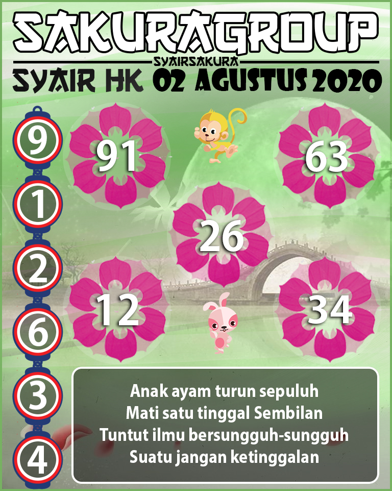 SYAIR TOGEL HONGKONG