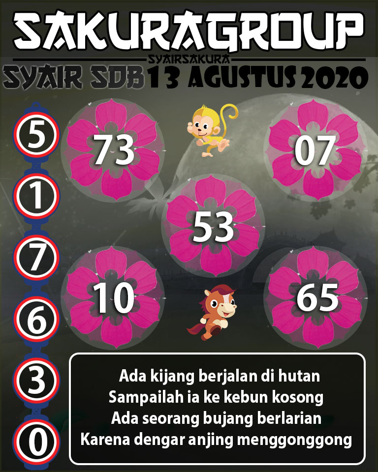 SYAIR TOGEL SYDNEYBALLS