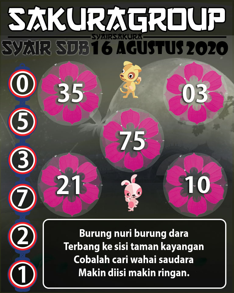 SYAIR TOGEL SYDNEYBALLS