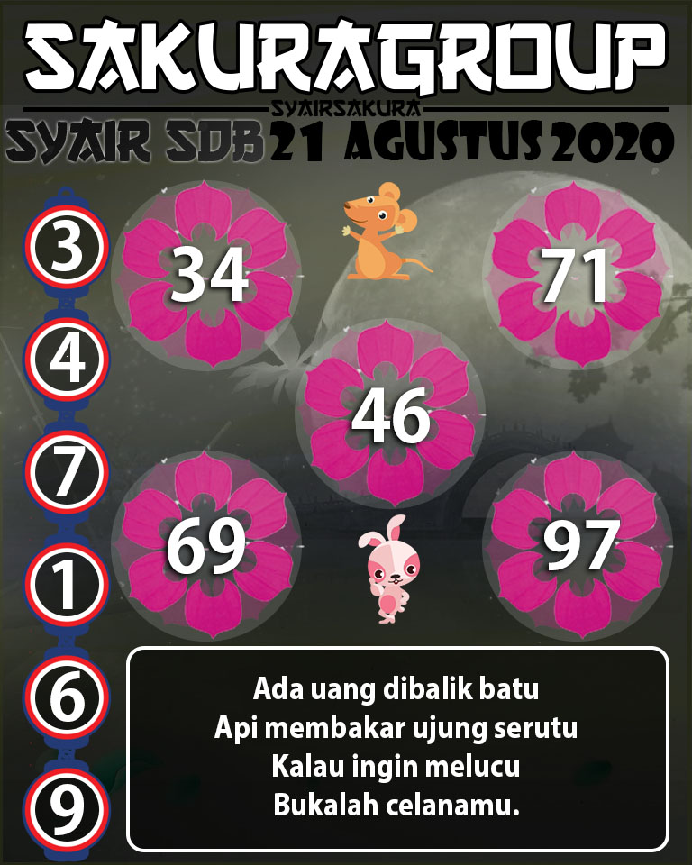 SYAIR TOGEL SYDNEYBALLS